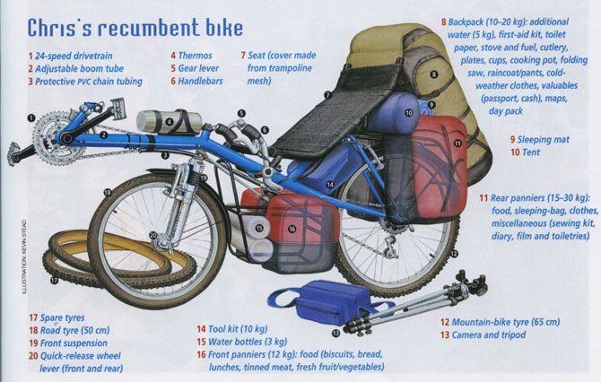 computerized recumbent bicycle